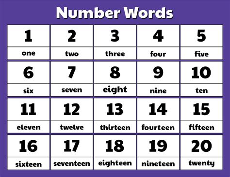 Number to words.